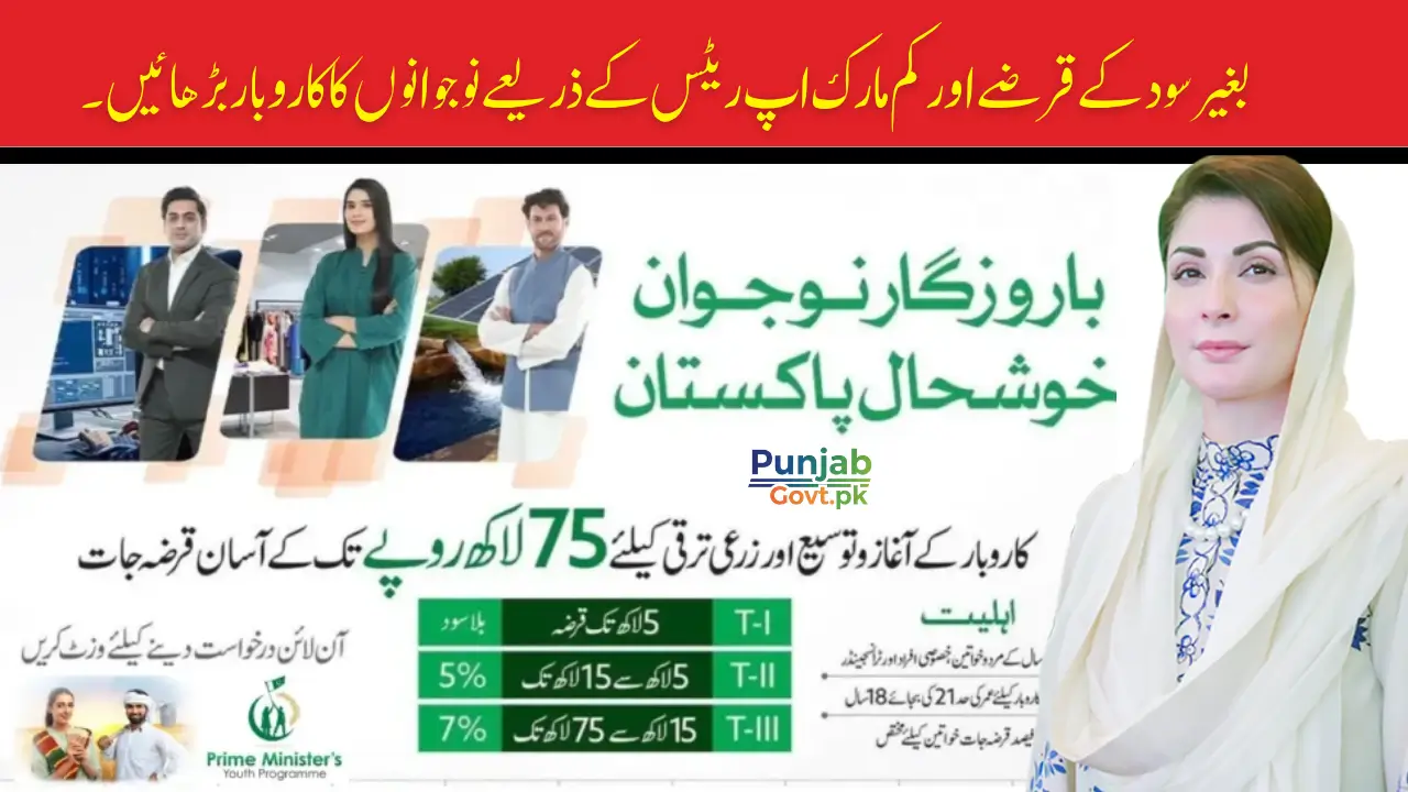 PM Youth Loan Scheme 2025 Check Complete Details