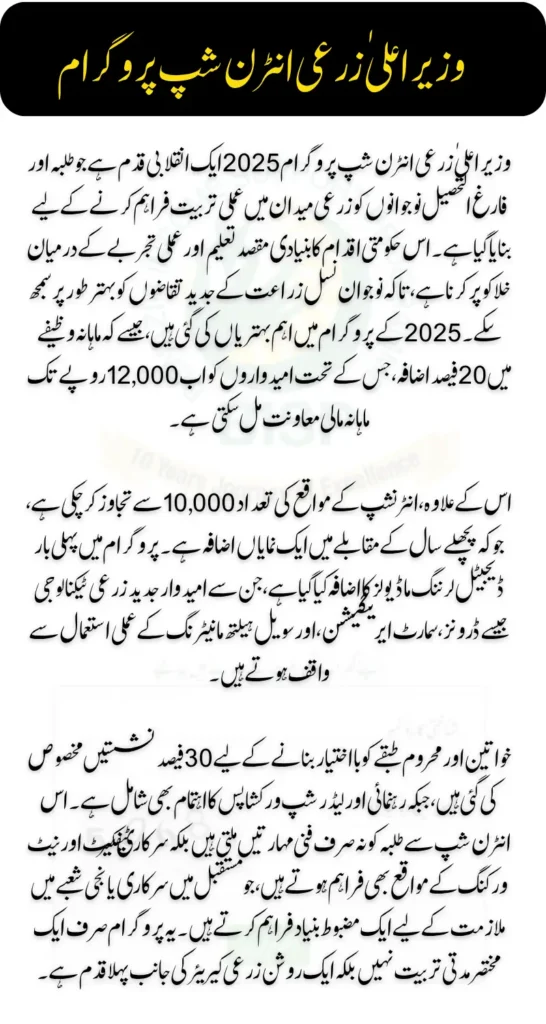 CM Agricultural Internship Program 2025 Check Complete Details