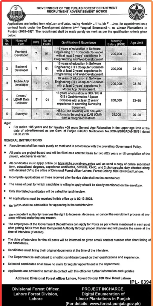 Punjab Forest Department New Job Opportunities Today Announces