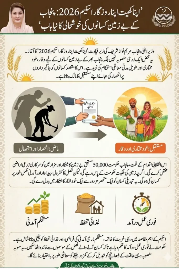 Maryam Nawaz Launched Apna Khet Apna Rozgar Scheme 2026